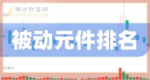 2025年中小板五大被動(dòng)元件概念上市公司市值排名及電子產(chǎn)品銷售趨勢分析