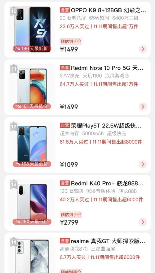 雙十一消費觀察 電子產品銷售火爆，哪些品類最受青睞？