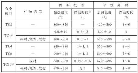 鈦及鈦合金的強化熱處理與高溫合金對比分析