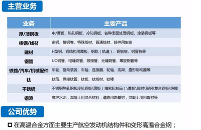 GH2130高溫合金制造廠家的核心工藝解析